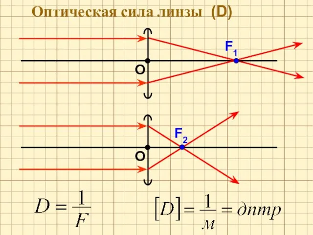 Оптическая сила линзы (D)