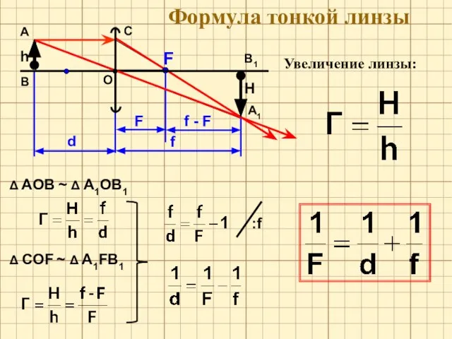 H Формула тонкой линзы Увеличение линзы: О F А В h Δ