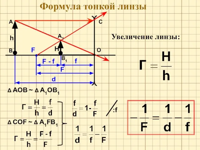 Формула тонкой линзы О F А В h C Δ АОВ ~