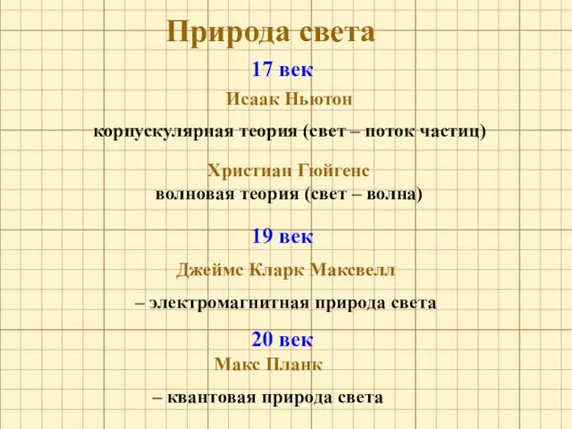 Природа света Исаак Ньютон корпускулярная теория (свет – поток частиц) Христиан Гюйгенс