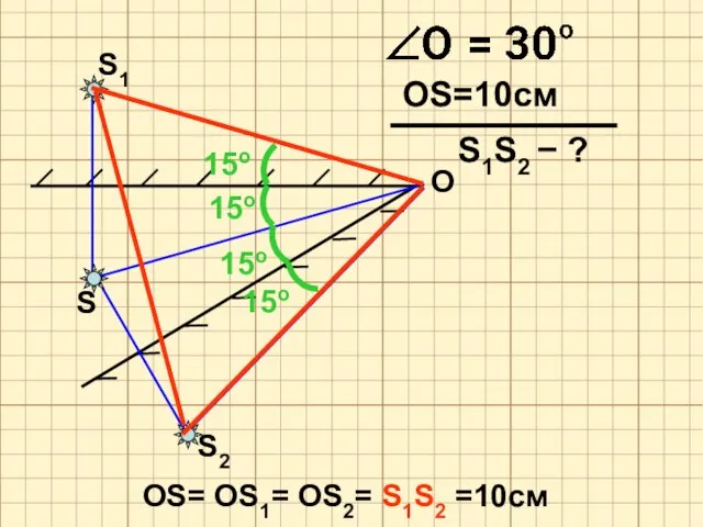 S O S2 S1 OS=10см 15о 15о 15о 15о OS= OS1= OS2=