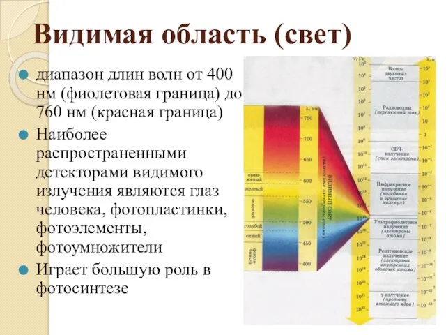 Видимая область (свет) диапазон длин волн от 400 нм (фиолетовая граница) до