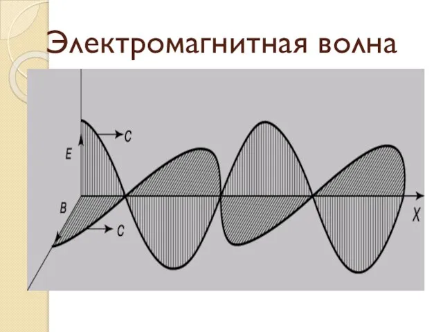 Электромагнитная волна