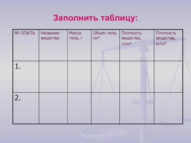 Заполнить таблицу: