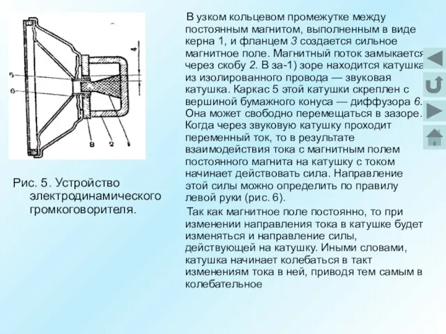 Рис. 5. Устройство электродинамического громкоговорителя. В узком кольцевом промежутке между постоянным магнитом,