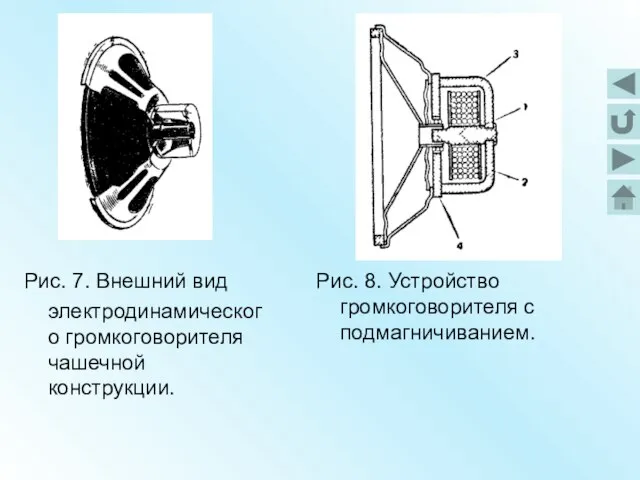 Рис. 7. Внешний вид электродинамического громкоговорителя чашечной конструкции. Рис. 8. Устройство громкоговорителя с подмагничиванием.