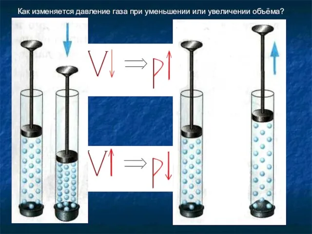 Как изменяется давление газа при уменьшении или увеличении объёма?