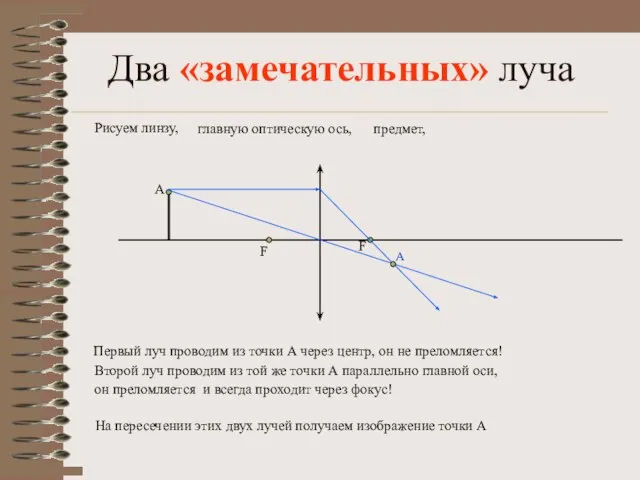 Два «замечательных» луча Рисуем линзу, главную оптическую ось, предмет, Первый луч проводим