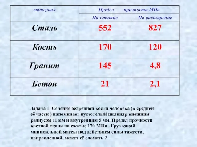 Задача 1. Сечение бедренной кости человека (в средней её части ) напоминает