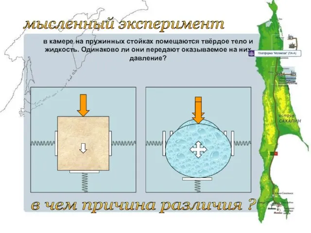 мысленный эксперимент в камере на пружинных стойках помещаются твёрдое тело и жидкость.