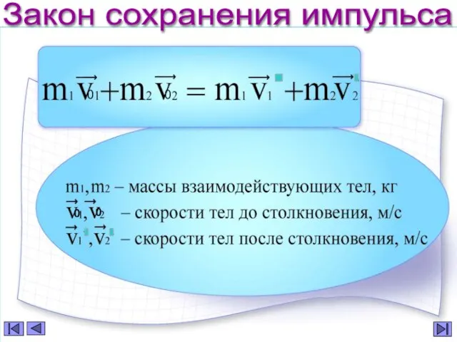 Закон сохранения импульса 0 0 0 0