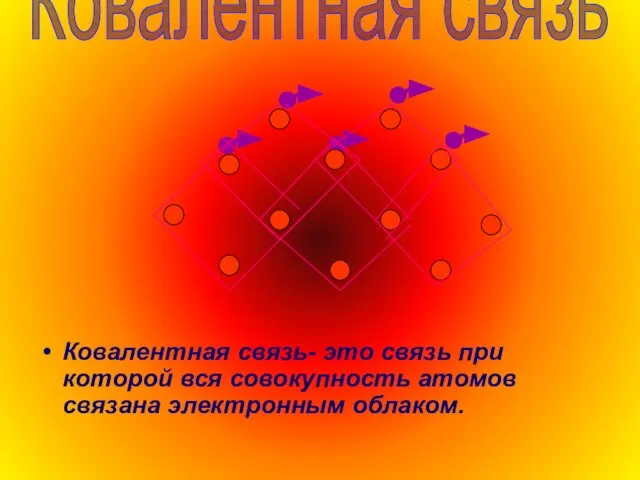 Ковалентная связь- это связь при которой вся совокупность атомов связана электронным облаком. Ковалентная связь