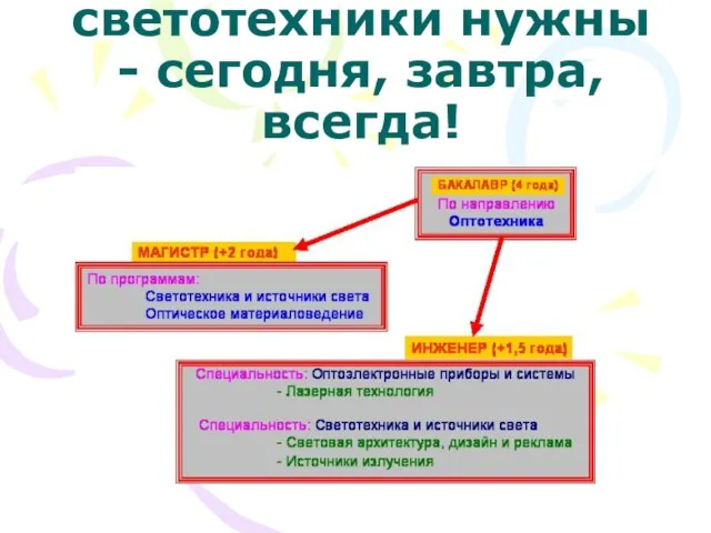 Оптотехники и светотехники нужны - сегодня, завтра, всегда!