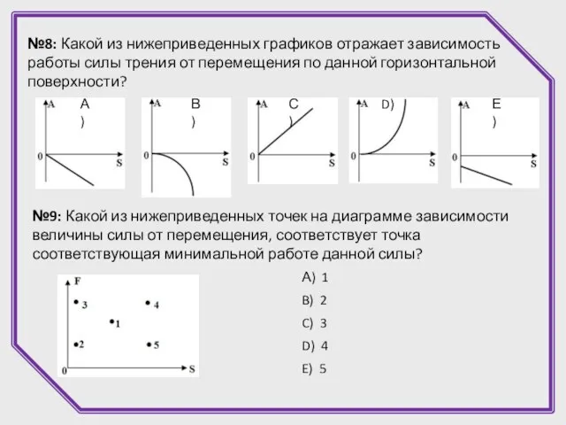 №8: Какой из нижеприведенных графиков отражает зависимость работы силы трения от перемещения