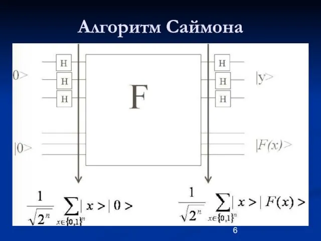 Алгоритм Саймона