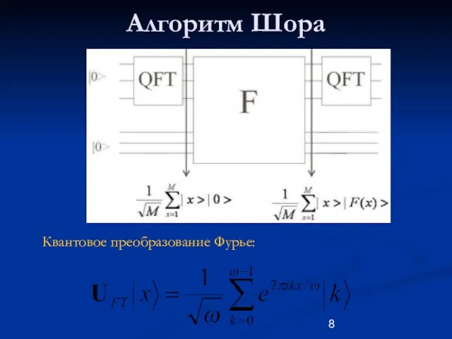 Алгоритм Шора Квантовое преобразование Фурье: