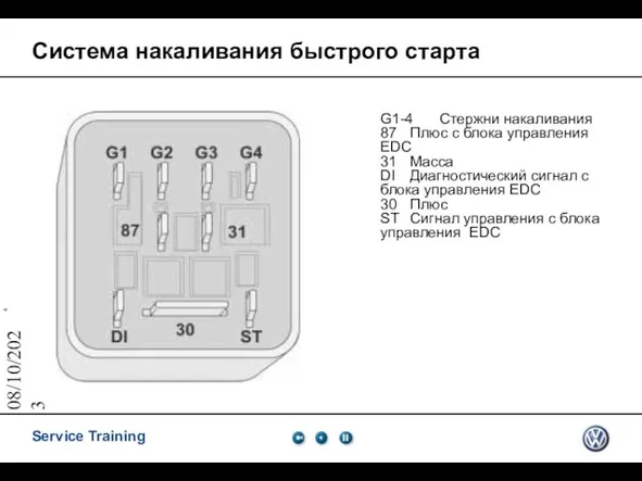 08/10/2023 Система накаливания быстрого старта G1-4 Стержни накаливания 87 Плюс с блока