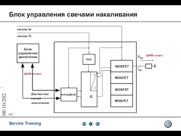 08/10/2023 Блок управления свечами накаливания