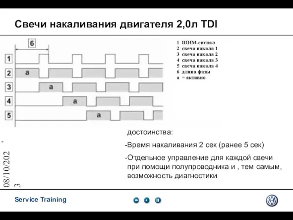 08/10/2023 Свечи накаливания двигателя 2,0л TDI достоинства: Время накаливания 2 сек (ранее