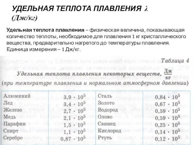 УДЕЛЬНАЯ ТЕПЛОТА ПЛАВЛЕНИЯ λ (Дж/кг) Удельная теплота плавления – физическая величина, показывающая