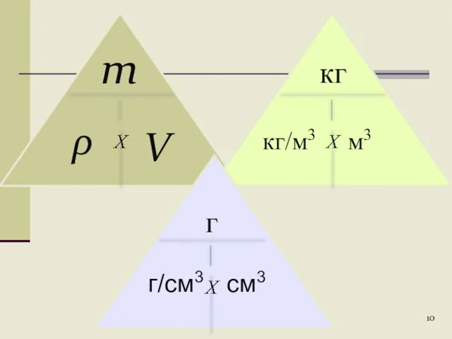 m ρ V кг кг/м3 м3 г г/см3 см3