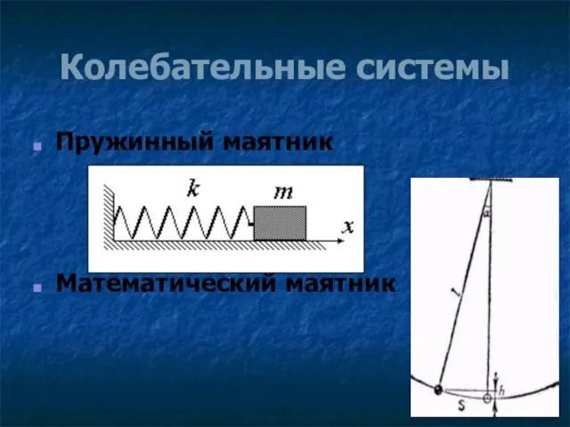 Колебательные системы Пружинный маятник Математический маятник
