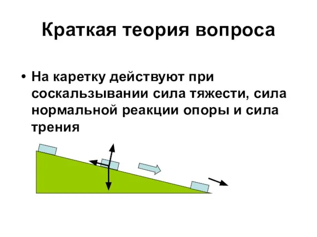 Краткая теория вопроса На каретку действуют при соскальзывании сила тяжести, сила нормальной