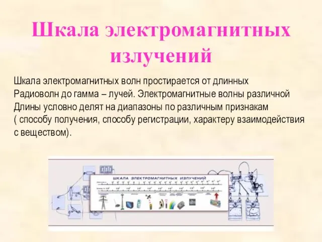 Шкала электромагнитных излучений Шкала электромагнитных волн простирается от длинных Радиоволн до гамма