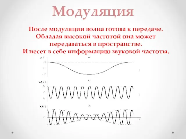 Модуляция После модуляции волна готова к передаче. Обладая высокой частотой она может