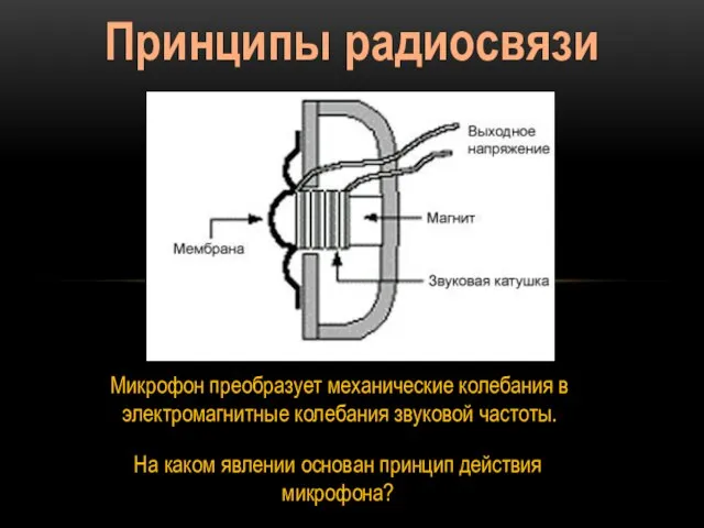 Принципы радиосвязи Микрофон преобразует механические колебания в электромагнитные колебания звуковой частоты. На