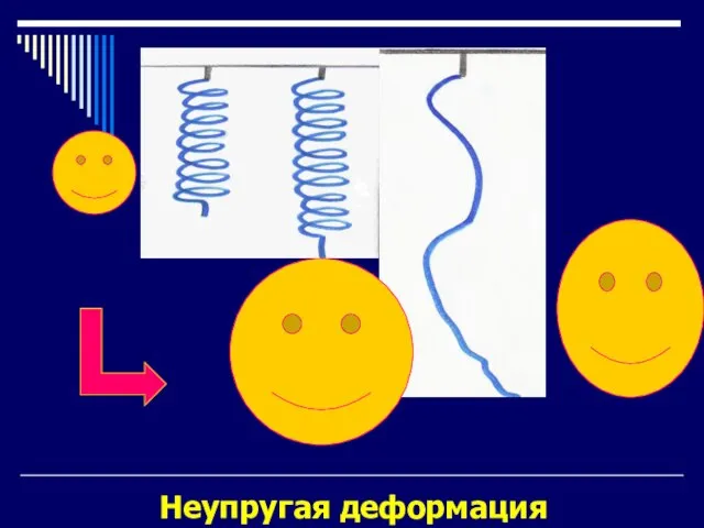 Неупругая деформация