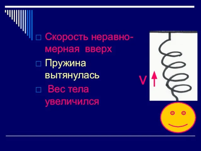 Скорость неравно- мерная вверх Пружина вытянулась Вес тела увеличился v