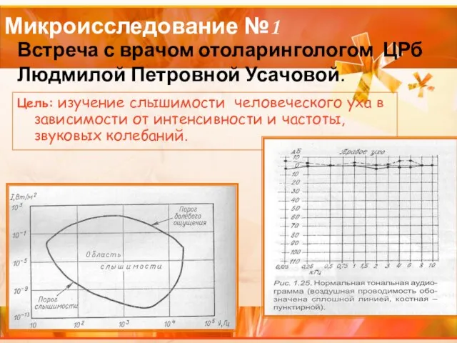 Микроисследование №1 Цель: изучение слышимости человеческого уха в зависимости от интенсивности и