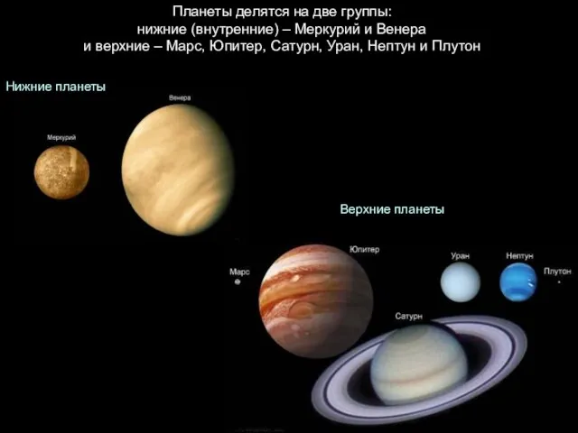 Планеты делятся на две группы: нижние (внутренние) – Меркурий и Венера и