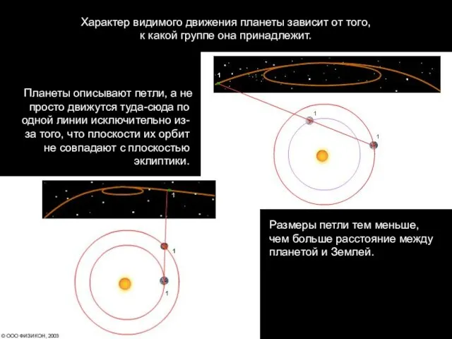 Характер видимого движения планеты зависит от того, к какой группе она принадлежит.