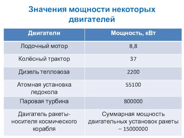 Значения мощности некоторых двигателей