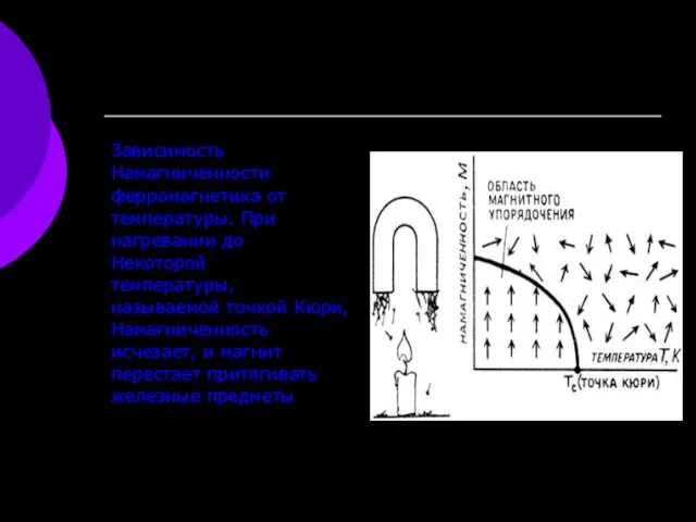 Зависимость Намагниченности ферромагнетика от температуры. При нагревании до Некоторой температуры, называемой точкой