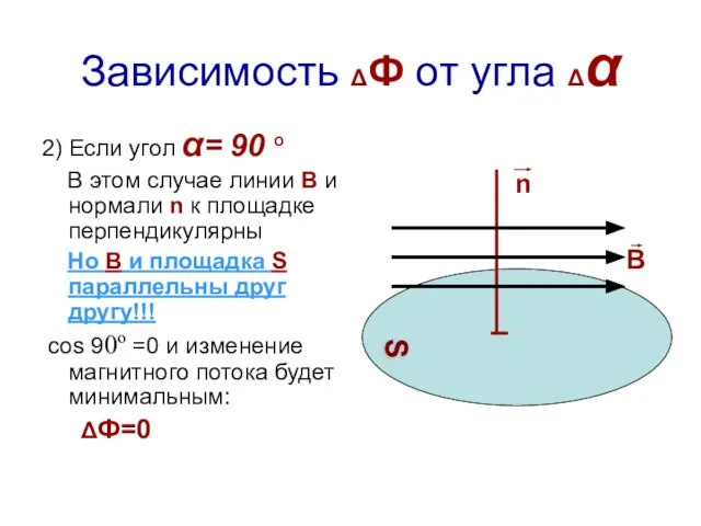 Зависимость ΔФ от угла Δα 2) Если угол α= 90 º В