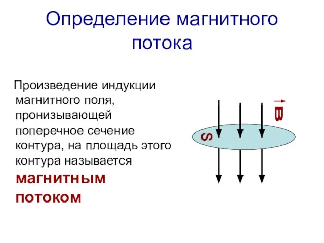 Определение магнитного потока Произведение индукции магнитного поля, пронизывающей поперечное сечение контура, на