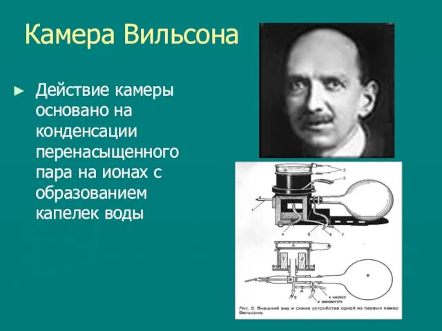 Камера Вильсона Действие камеры основано на конденсации перенасыщенного пара на ионах с образованием капелек воды