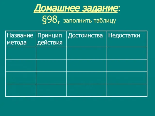 Домашнее задание: §98, заполнить таблицу