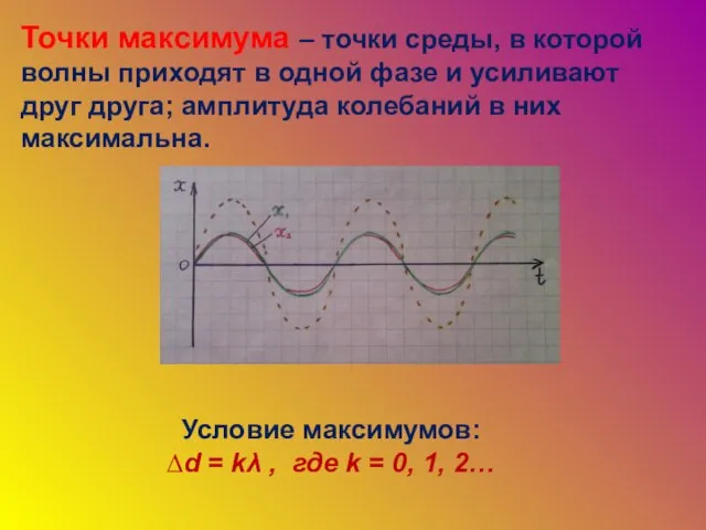 Точки максимума – точки среды, в которой волны приходят в одной фазе