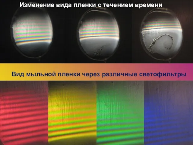 Изменение вида пленки с течением времени Вид мыльной пленки через различные светофильтры