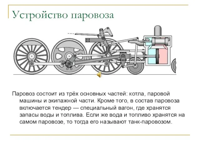 Устройство паровоза Паровоз состоит из трёх основных частей: котла, паровой машины и