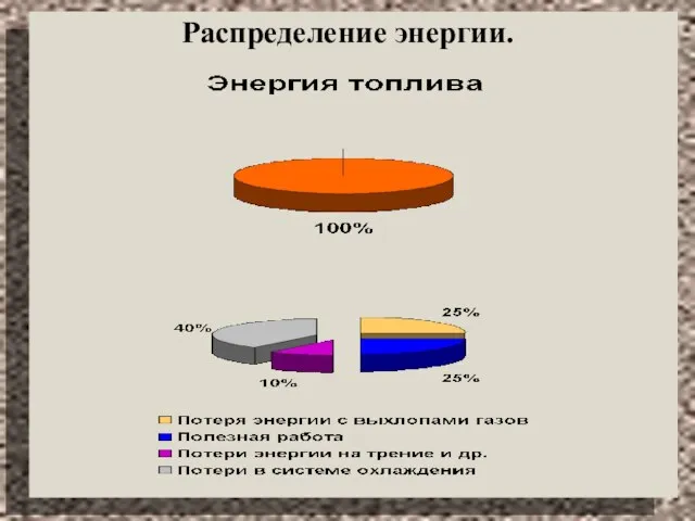 Распределение энергии.