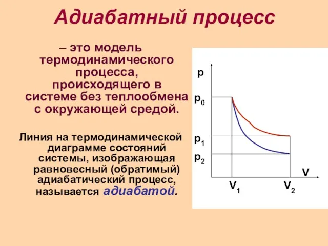 Адиабатный процесс – это модель термодинамического процесса, происходящего в системе без теплообмена
