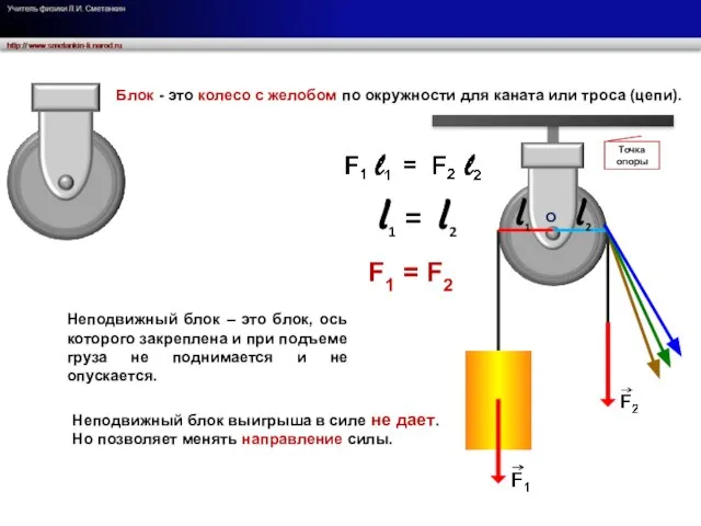 О l1 l1 = l2 l2 F1 = F2 Неподвижный блок выигрыша