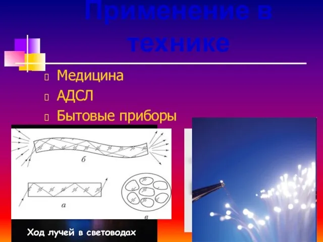 Применение в технике Медицина АДСЛ Бытовые приборы Световоды Ход лучей в световодах