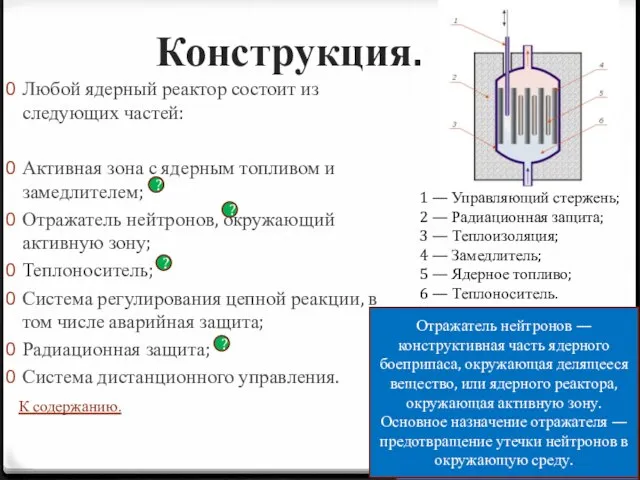 Конструкция. Любой ядерный реактор состоит из следующих частей: Активная зона с ядерным