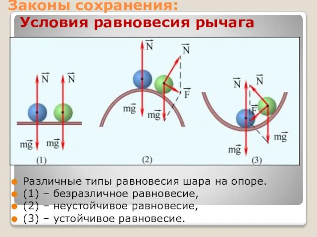 Законы сохранения: Условия равновесия рычага Различные типы равновесия шара на опоре. (1)